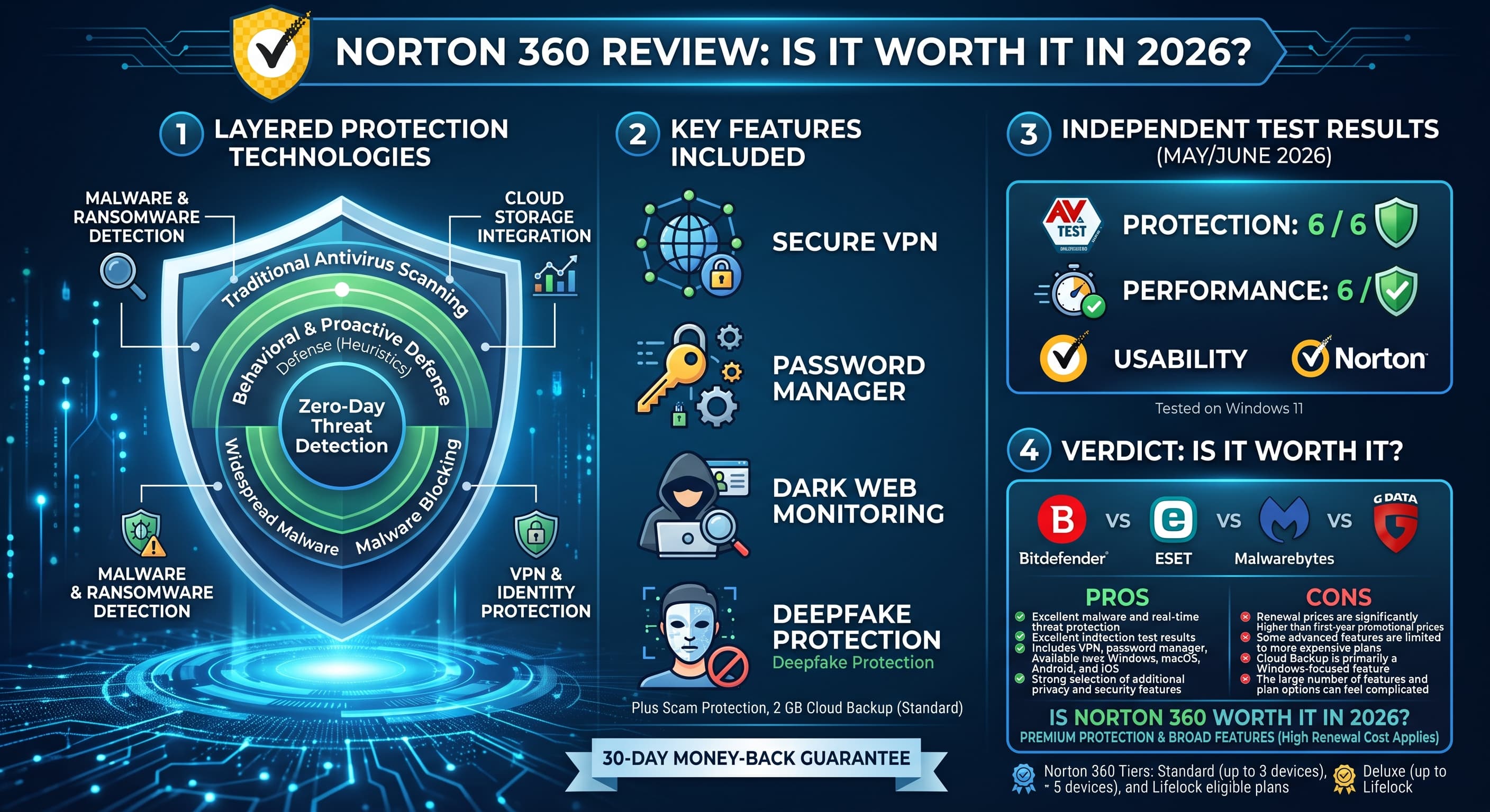 Norton