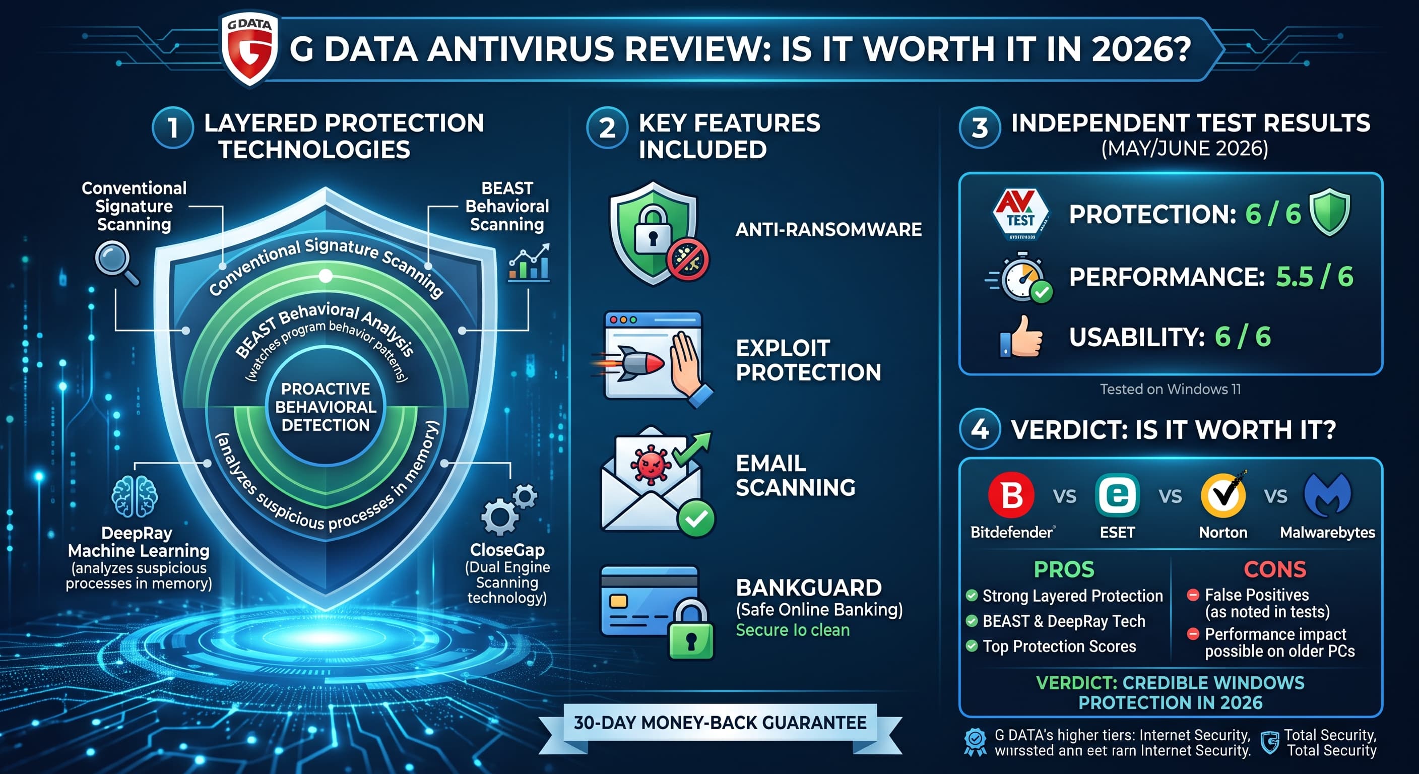 G DATA Antivirus Review: Features, Protection and Price