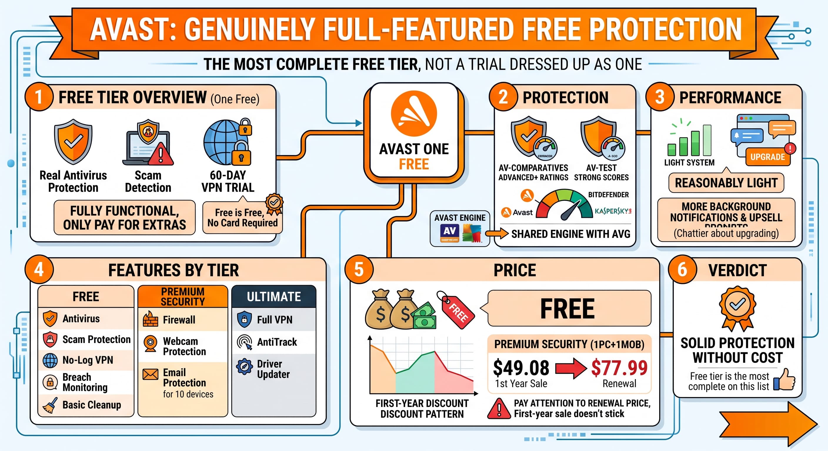 Avast Review 2026: The Most Complete Free Antivirus You Can Get