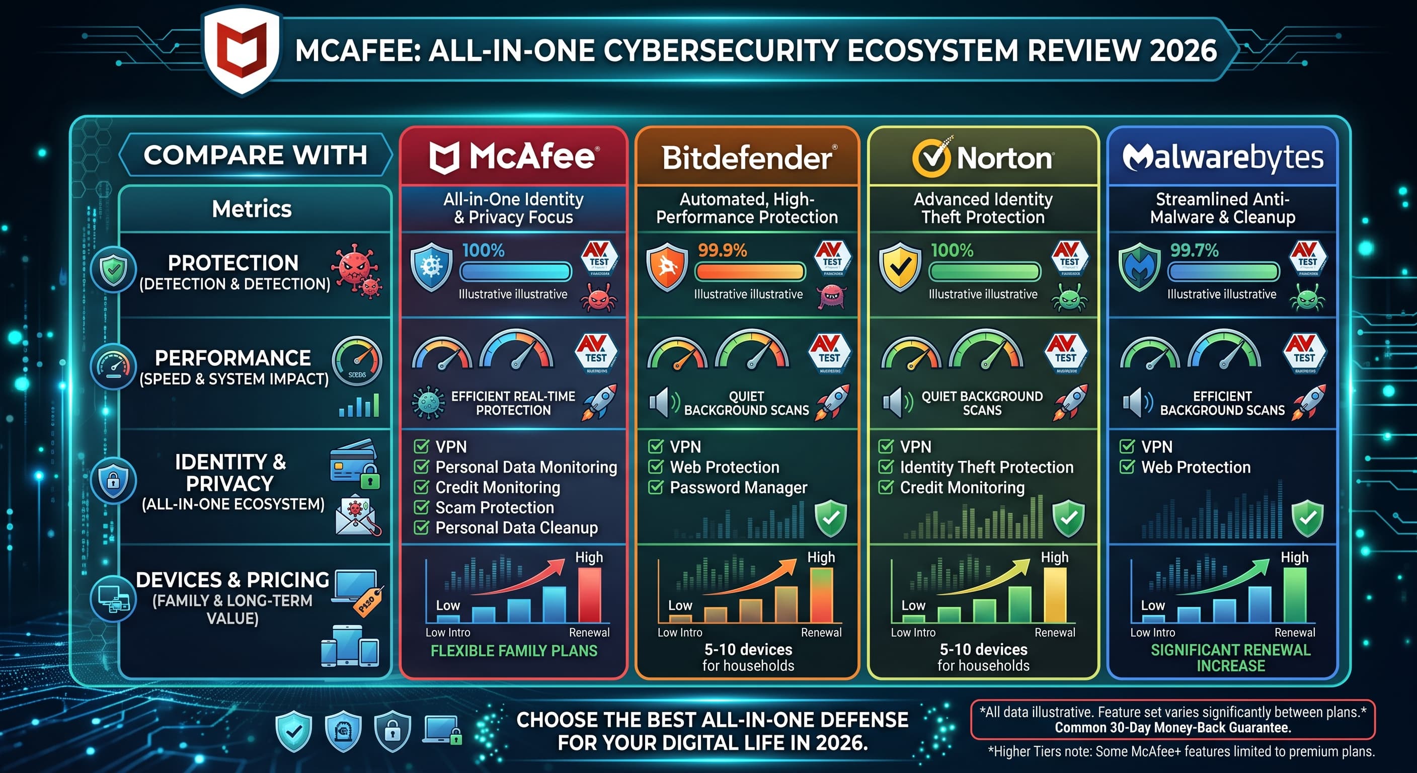 McAfee McAfee